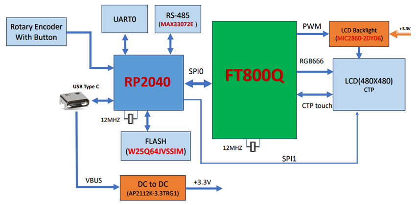 Block Diagram - Bridgetek IDM2040-21R 2.1